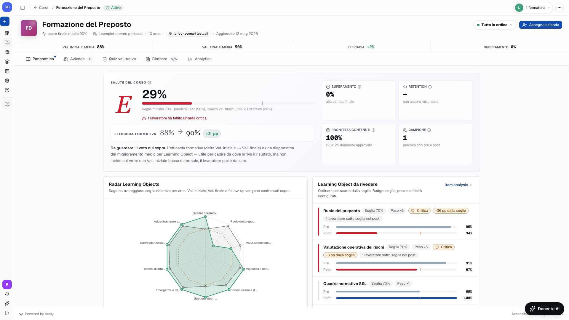 Dashboard Saperia per il formatore con salute del corso, radar dei Learning Objects e aree da rivedere
